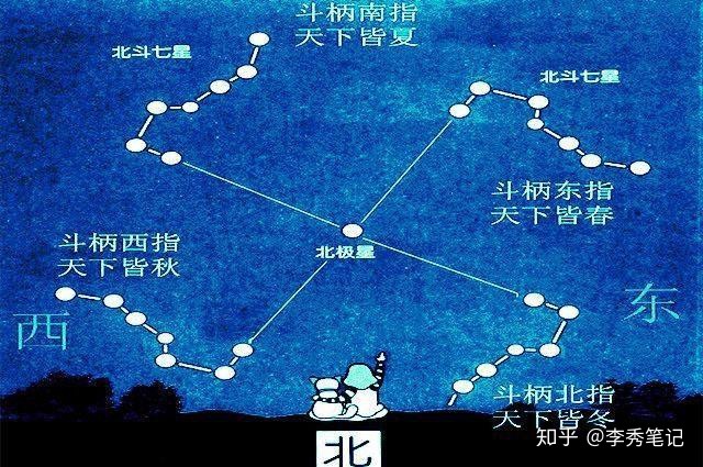 紫微帝星_紫微星_紫微主星太陽,太陰星