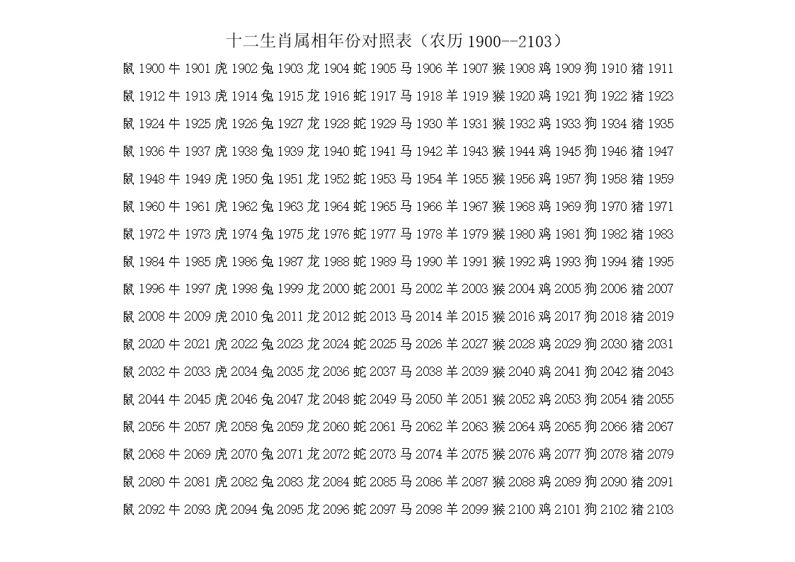 年份八字屬相五行對照表：生肖鼠和什麼生肖相衝？