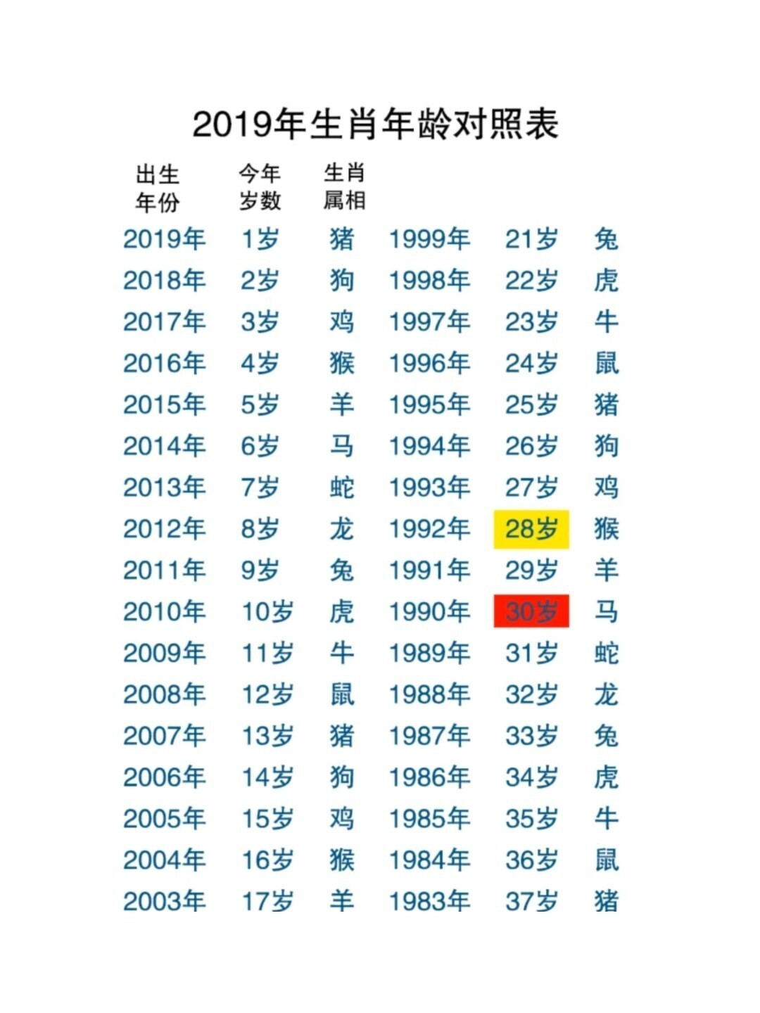 1987年屬什麼生肖?1987年是什麼年?