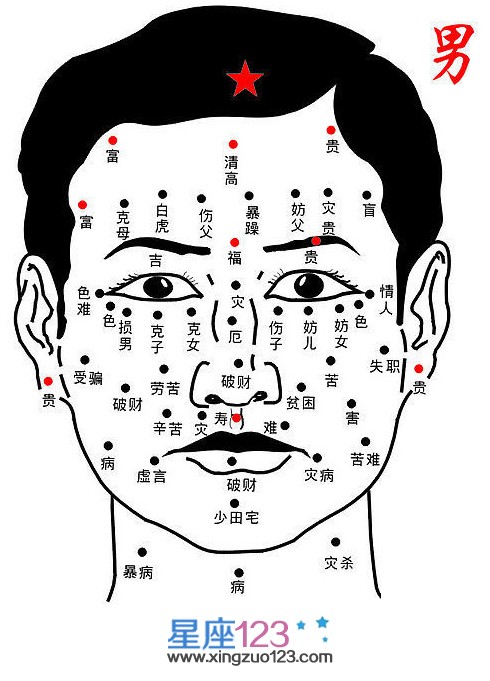 男人臉上痣的位置與命運圖6