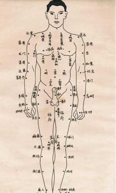 男人全身痣的位置與命運圖2