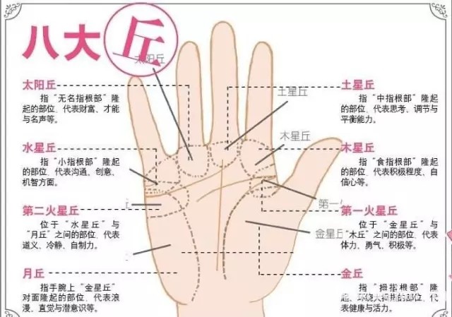 手相生命線事業線愛情線_手相感情線_手相圖解感情