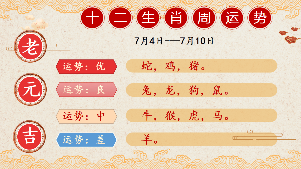 十二生肖周運勢（7月4日-7月10日）