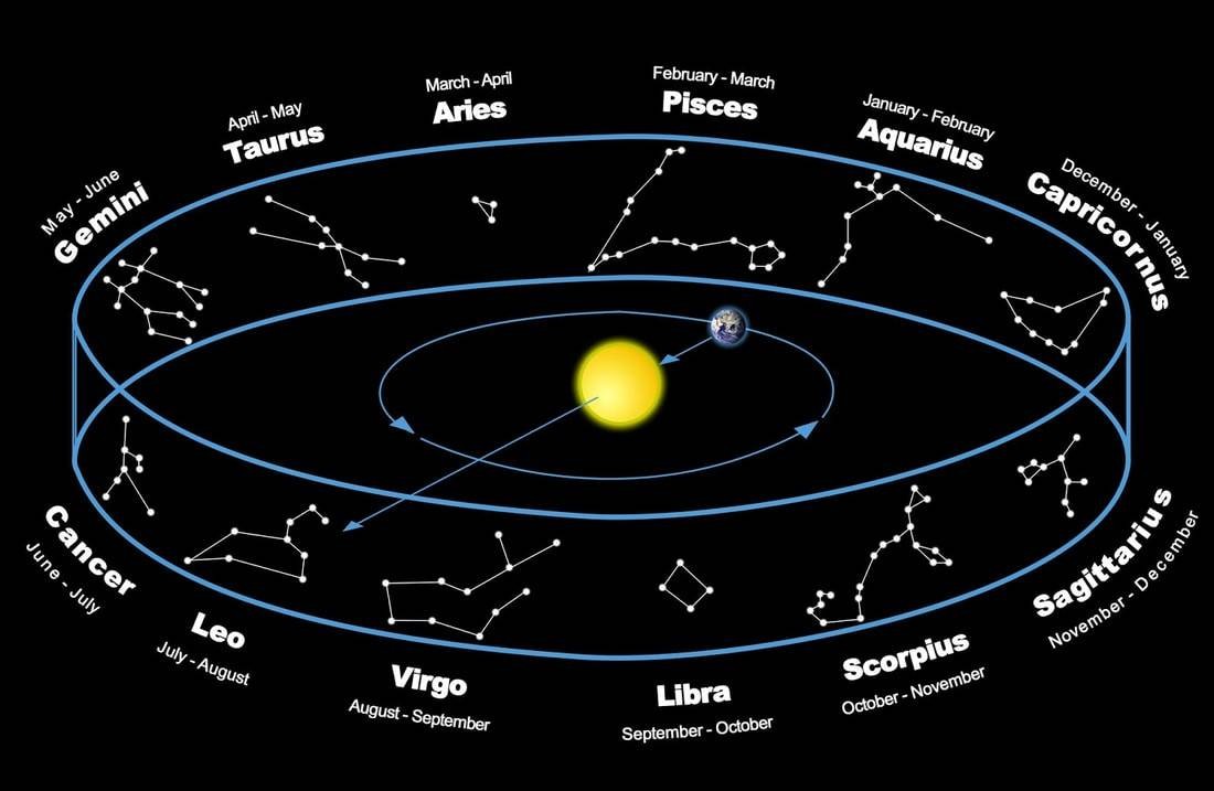 黃道_黃道益價格_黃道十三星座