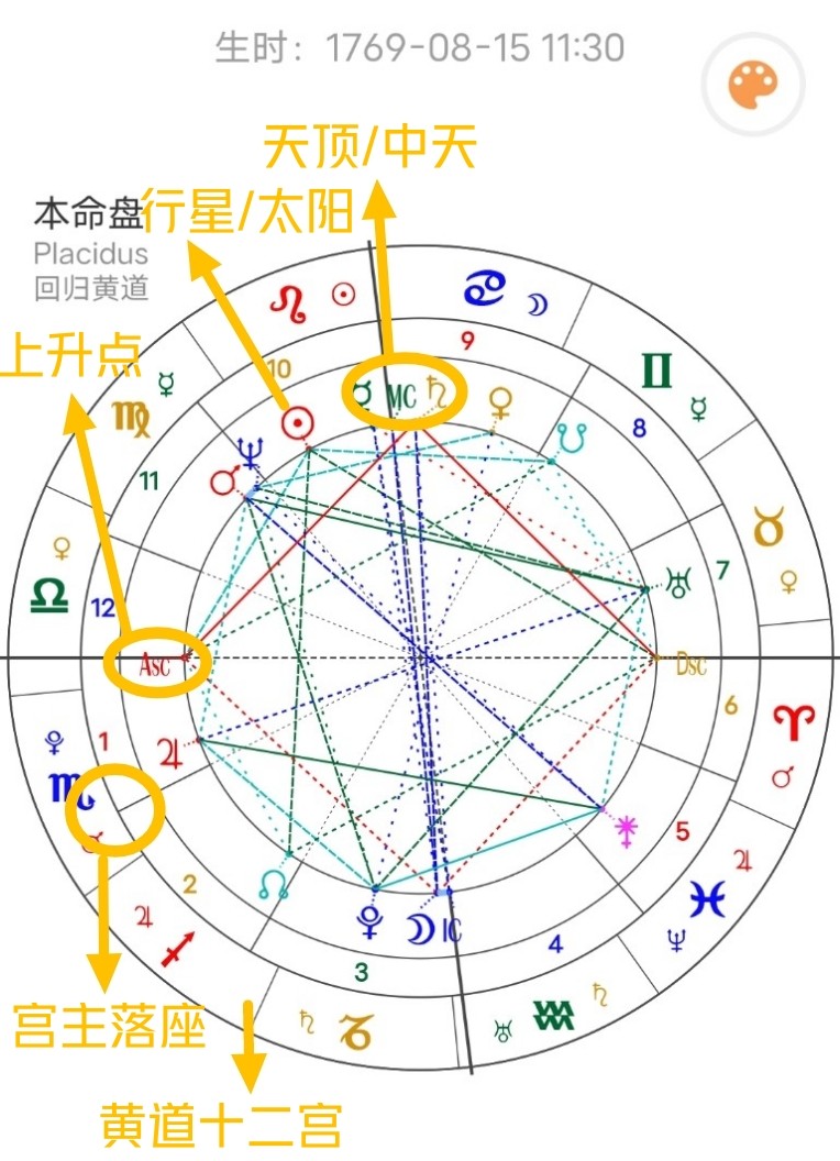 黃道益價格_黃道十三星座_黃道