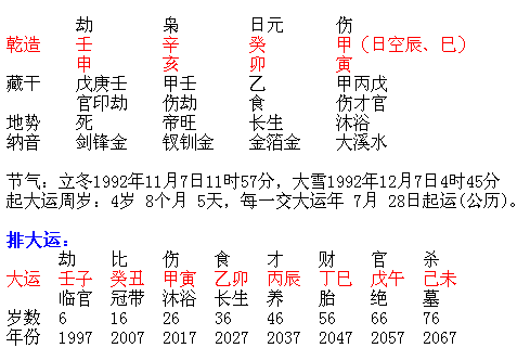 八字看命理：哪些女生容易婚姻不順？