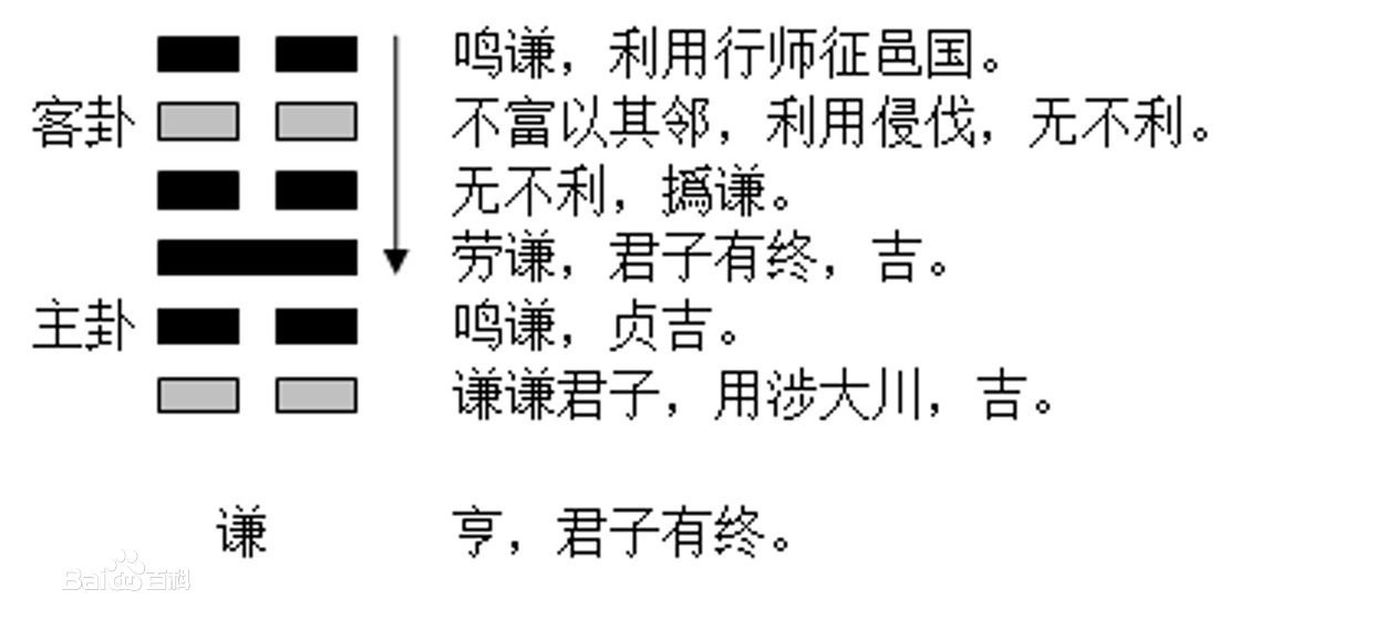 為什麼普通人不能看易經_看易經 看周易_易經風水渙卦看分手卦