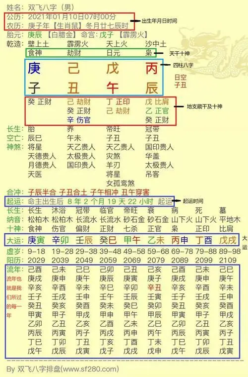 長生 帝旺 墓庫_帝旺是什麼意思_帝旺