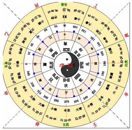 天幹紀年法中天幹有10個 地支有幾個_天幹三丁 地支三合_天幹地支的五行