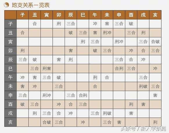 長生、沐浴、冠帶、臨官、旺、衰、病、死、墓、絕、胎、養-釋義