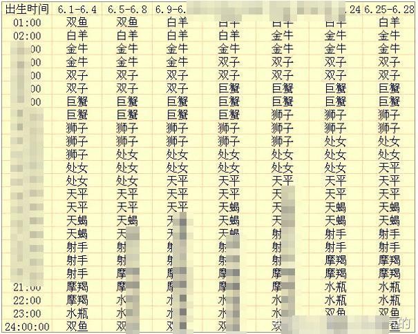 八字詳解(免費版)，免費四柱八字排盤詳解