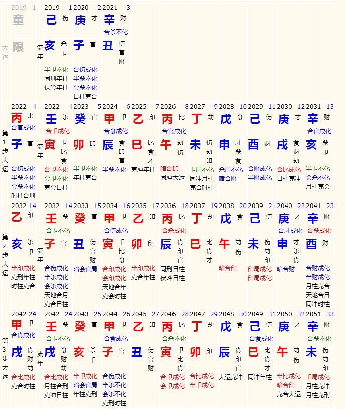 八字偏枯一片火土_八字偏枯_八字純陽女 八字純陰男