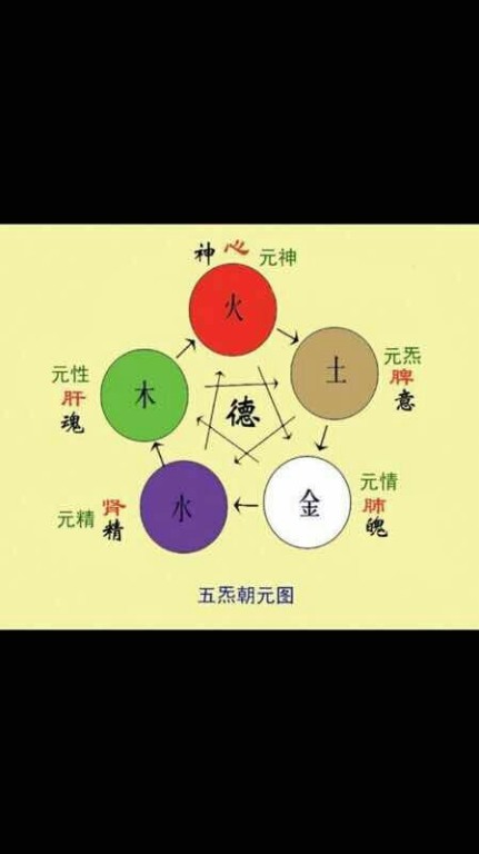 丁火命最好的八字_丁火命木多火塞怎麼辦_丁火命