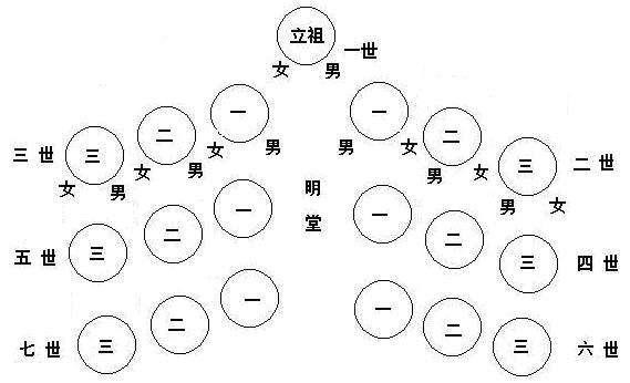 邵康節先生不依《葬書》為父選墓地和預知自己身後事的故事