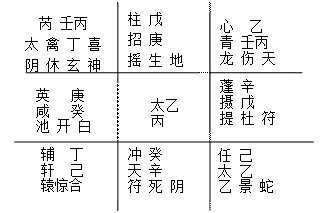 奇門遁甲三奇入墓詳解 奇門遁甲入墓入庫