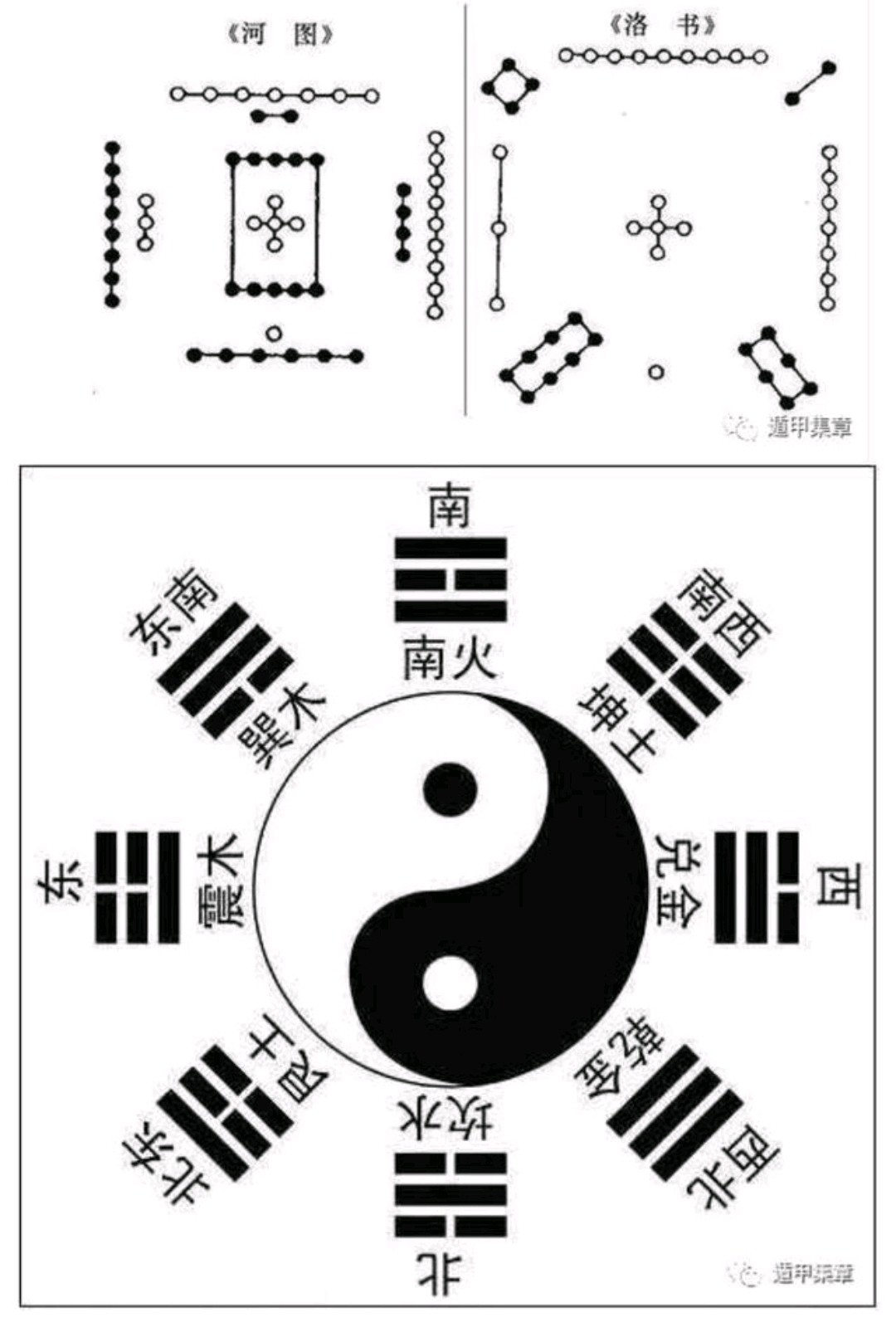 怎麼學習奇門遁甲