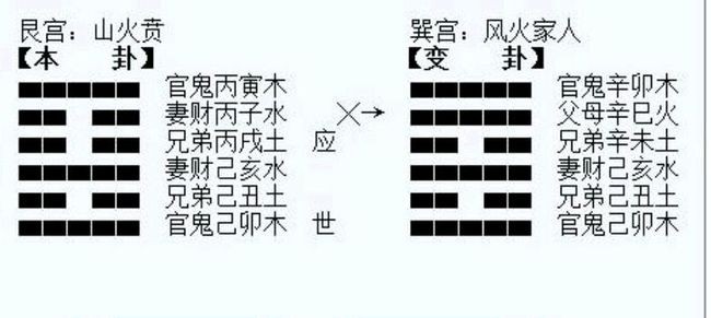 鬼谷子掐指占蔔術_鬼谷子抽簽占蔔_鬼谷子占蔔免費算命