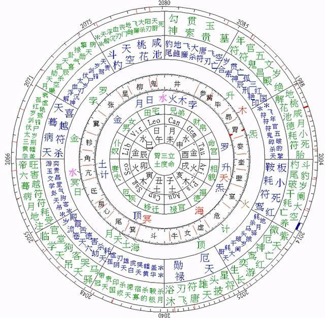 奇門遁甲四要素－－地盤、天盤、人盤、神盤