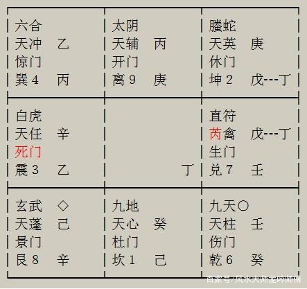 奇門遁甲案例151：我與男朋友的八字天衝地克，說我會讓他倒黴