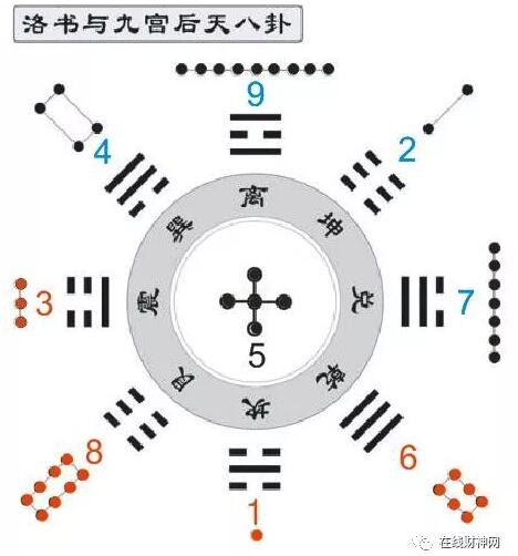 數字能量對應的九宮八卦、陰陽五行與四吉星、四兇星查詢表