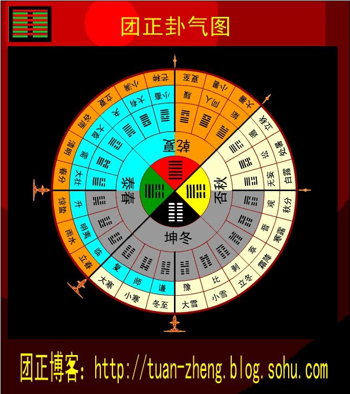 邵雍 先天八卦圖 後天八卦數_先天八卦數_先天後天八卦區別