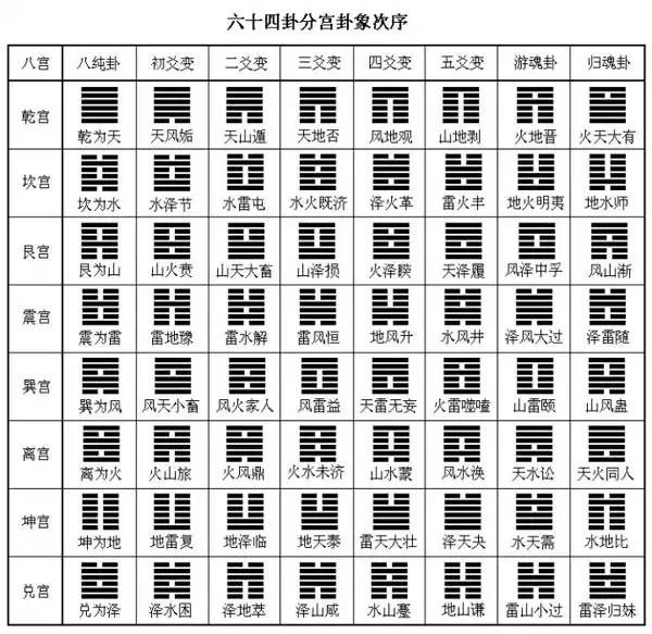 水風井 水澤節卦圖片_長沙水風井地圖_水風井