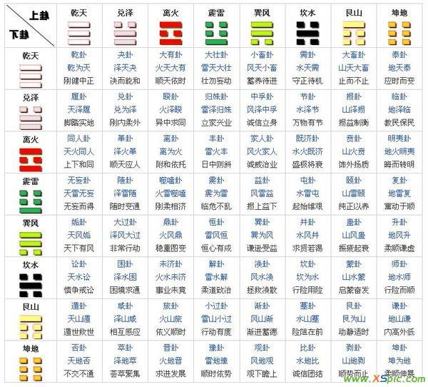 六爻八卦64卦圖_新疆特克斯八卦城圖_八卦圖