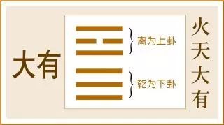 火天大有感情結果_火天大有_火天大有變雷天大壯感情