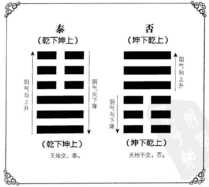 雷風恒卦 魚來撞網_雷風恒卦變澤風大過卦_恒卦