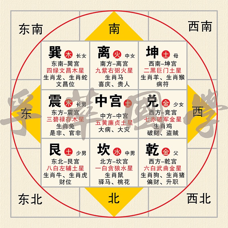 文王八卦金錢課_易經六十四卦_卦象詳解