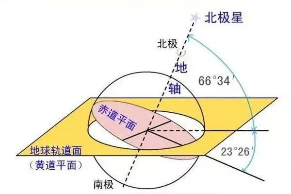 北鬥七星你真的了解嗎