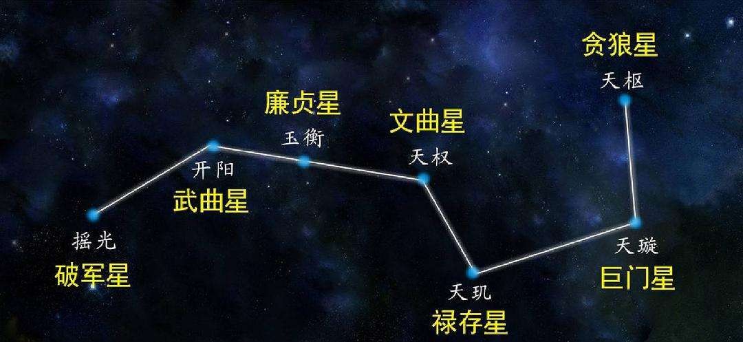 北鬥七星你真的了解嗎