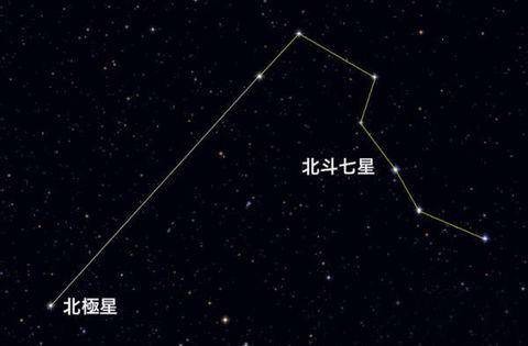 北鬥七星你真的了解嗎