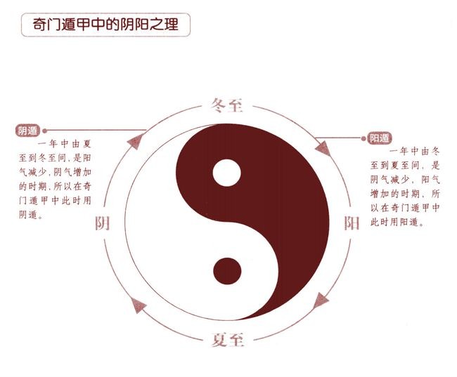 曌武 遁甲學_遁甲奇門秘傳要旨大全pdf_奇門遁甲大全