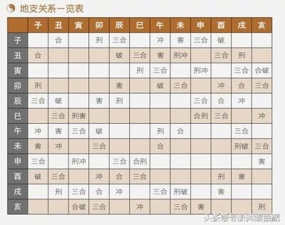 八字四柱 解讀_四柱納音與八字_八字四柱