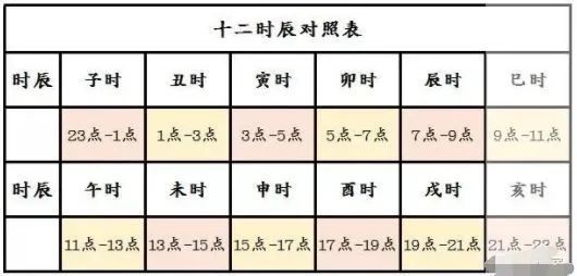 十二生肖配對算命 十二生肖配對真的準嗎？