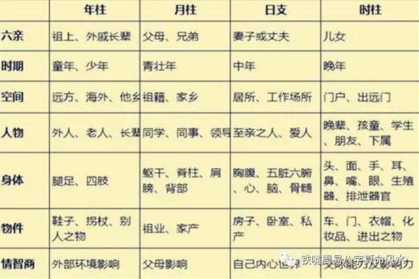 四柱八字_八字四柱算命法_八字四柱大運流年