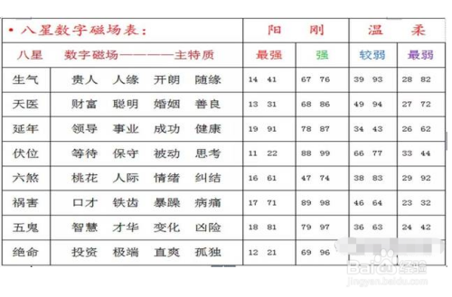 五格取名，害慘好多人