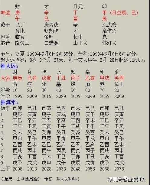 八字四柱有財_我要找八字生辰四柱算命網洛中國_八字四柱