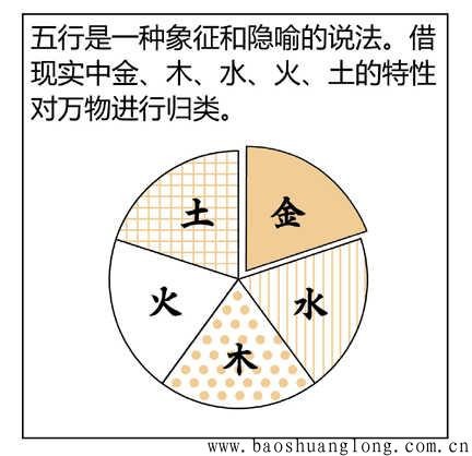 如何看一個人生辰八字五行屬什麼