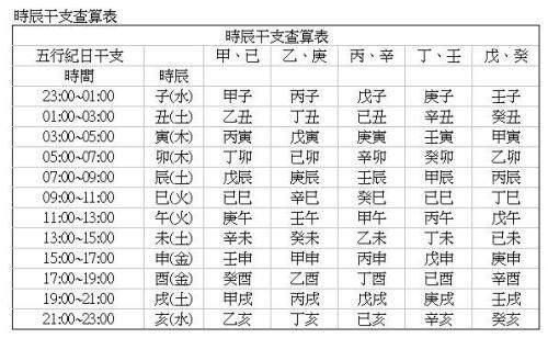 八字五行屬性_生長八字五行屬性—周易_八字屬性