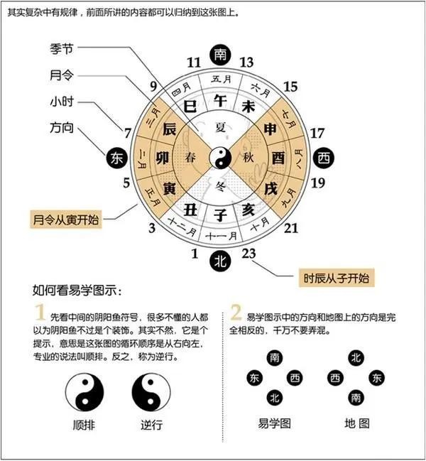 八字命盤_八字命盤查詢_怎麼看八字命盤