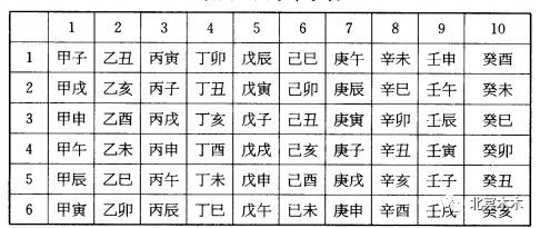 四柱預測基本知識一