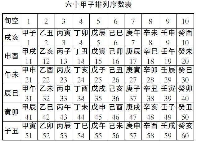 2015年是什麼年號的甲子_甲子年_一個甲子等於60年?