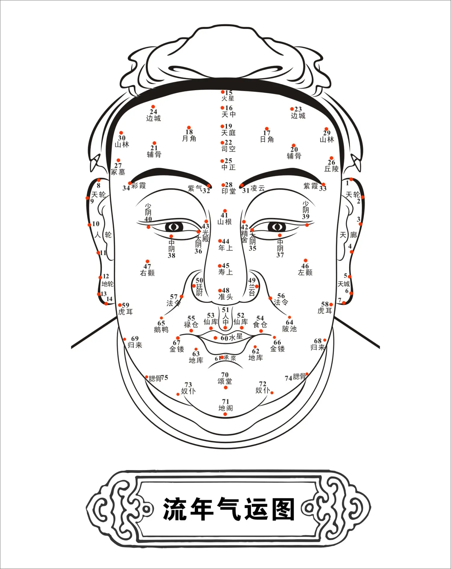 算命運程測算