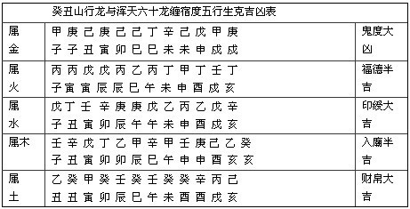 丙寅年生爐中火命詳解