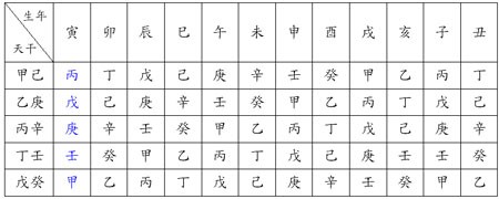 十天幹和十二地支的讀音和快速記憶方式？如何自學八字？