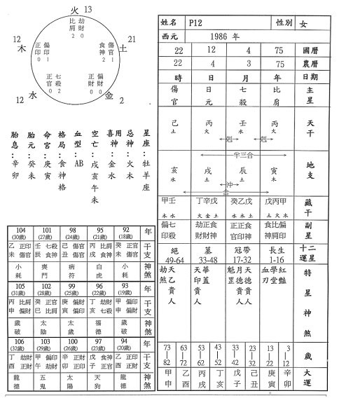 看香頭準還是看八字準_婚姻八字準吧_生辰八字看婚姻超準