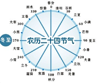 農歷閏月表，中華萬年歷閏月閏年查詢表，農歷閏月年份表，閏月查詢表