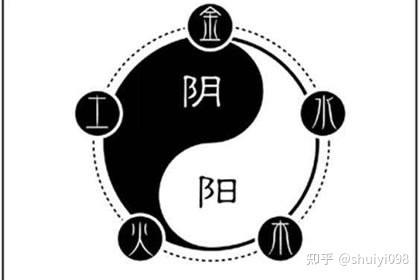 八字的結構